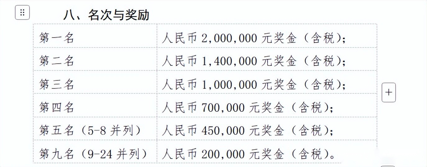 CBA第二届杯赛细节官宣！4支NBL参赛，2月12号决出冠军，奖金丰厚 (http://www.xuexiaoyu.cn/) abs 第3张