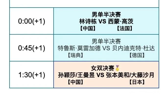 大满贯瑞典站8月23日国乒赛程：国乒6场冲2冠，女单锁冠军男单悬 (http://www.armanice.com/) 体育 第2张