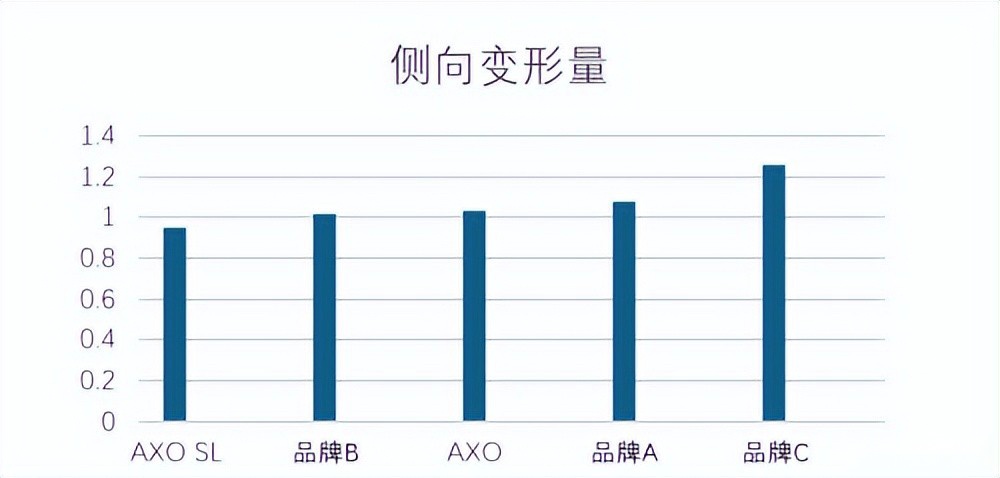 更轻、更强、更先进 SIGEYI发布AXO SL功率盘爪 (http://www.busunion.cn/) xiami 第4张