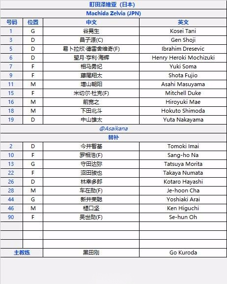 海港vs町田：三外援PK双外援，李新翔首发，莱昂纳多替补 (https://www.olegood.com/) pet 第3张