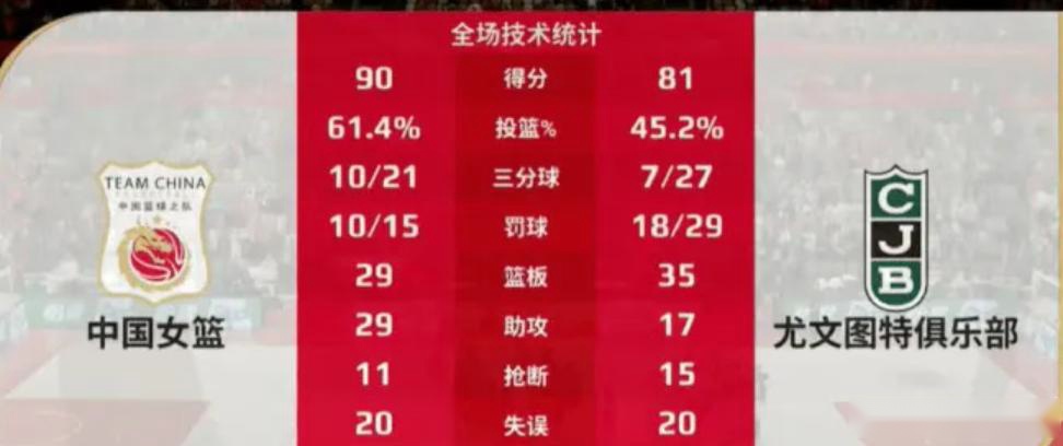 宫鲁鸣回应投篮效率暴涨！总结不足改变训练方式，不一根筋是好事 (http://www.armanice.com/) 体育 第2张