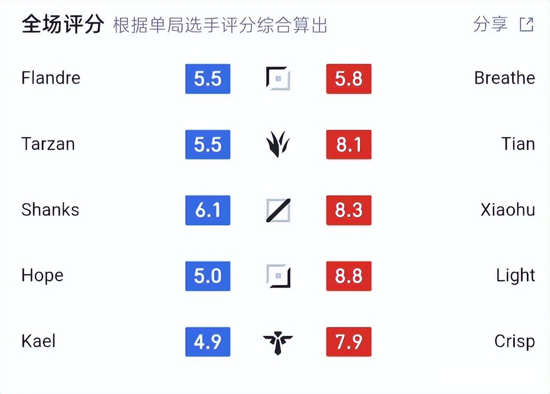 小虎没有说谎！WBG以下克上，一波伏击杀死比赛，AL掉入败者组 (http://www.tiidu.cn/) 娱乐 第5张