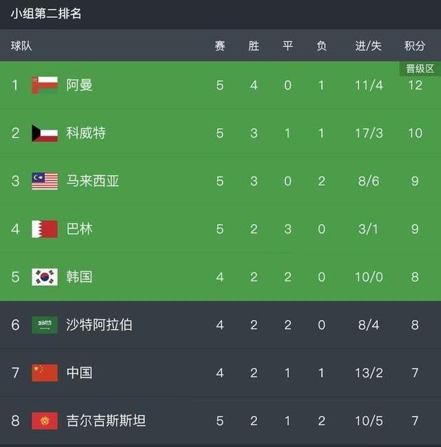 多了些时间!世预赛亚洲区比赛推迟至2021年 中国队目前排名微妙