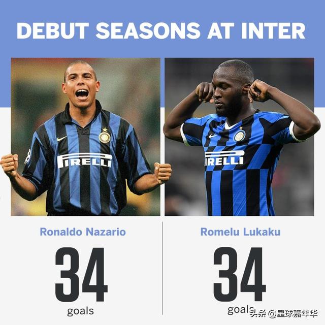 6进决赛6夺冠军！欧联杯之王！塞维利亚3-2胜国米捧杯