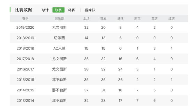 再见9千万先生!曝伊瓜因已和尤文解约,下一站或投奔贝克汉姆