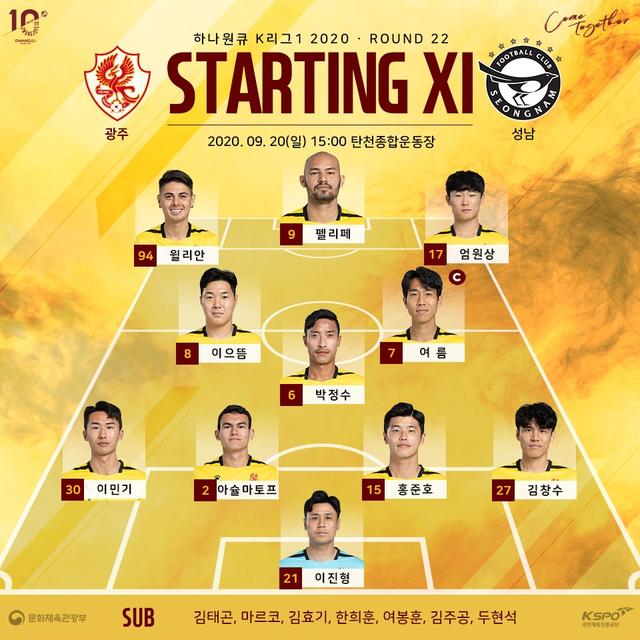 K1联赛第22轮综述：蔚山登顶常规赛，光州书写新历史