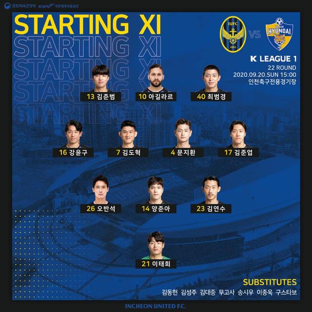 K1联赛第22轮综述：蔚山登顶常规赛，光州书写新历史