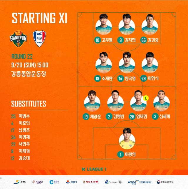 K1联赛第22轮综述：蔚山登顶常规赛，光州书写新历史