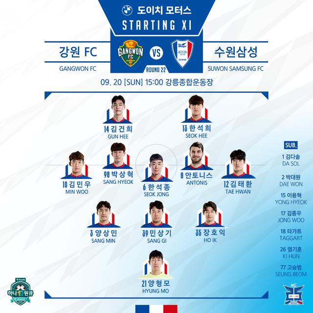 K1联赛第22轮综述：蔚山登顶常规赛，光州书写新历史