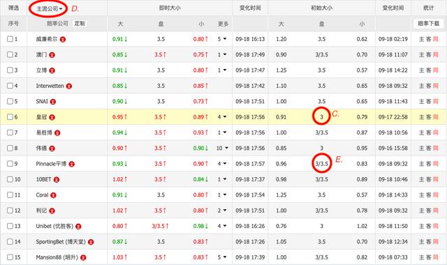 「10分钟参透大小球」系列之二：如何读懂大小球盘面的真实含义