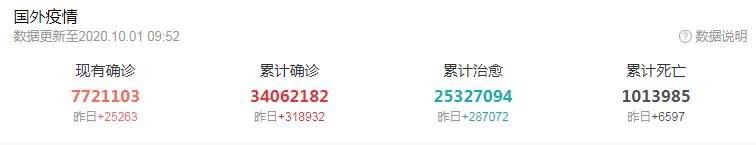 最新疫情：新增11例境外输入，印度日增8.8万