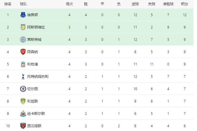 利兹联喜迎利好，今夏第12位强援到位，新赛季英超黑马球队诞生