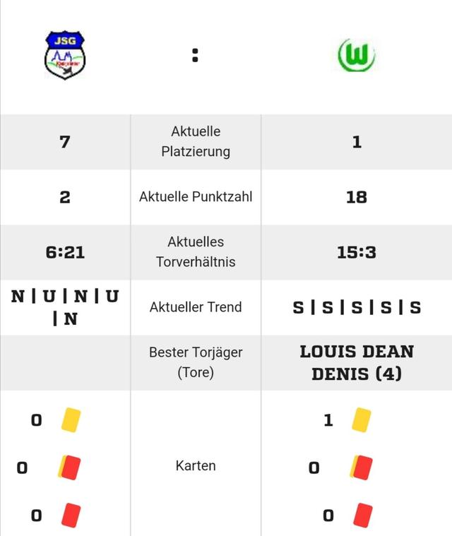 中国旅德小将姜景祺又进球啦！沃尔夫斯堡U12梯队获得七连胜