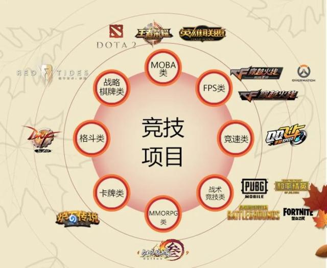 B轮融资1亿美金、腾讯快手加码 电竞赛事运营商VSPN快跑