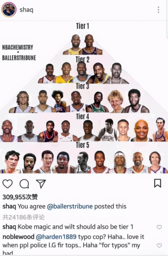 奥尼尔转发美媒评选NBA历史巨星金字塔排名，艾弗森垫底