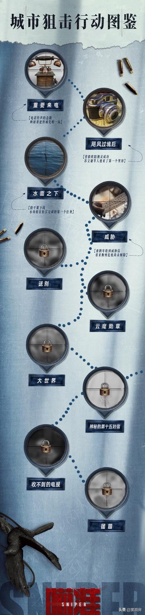 瞄准：廖杰已经救援衡州了，现在暗杀秦鹤年，不怕廖杰反水？