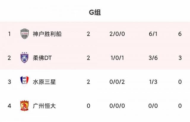 大战在即!恒大双线各迎1坏消息,亚冠出线难度又增加了