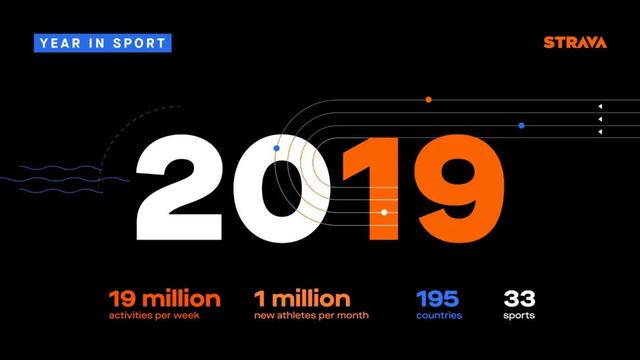 7000万用户、运动社交平台Strava估值15亿美元