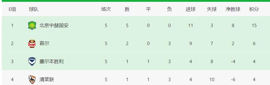 国安战清莱联首发浮现：阵容大轮换撤下6主力，3外援领衔中轴线