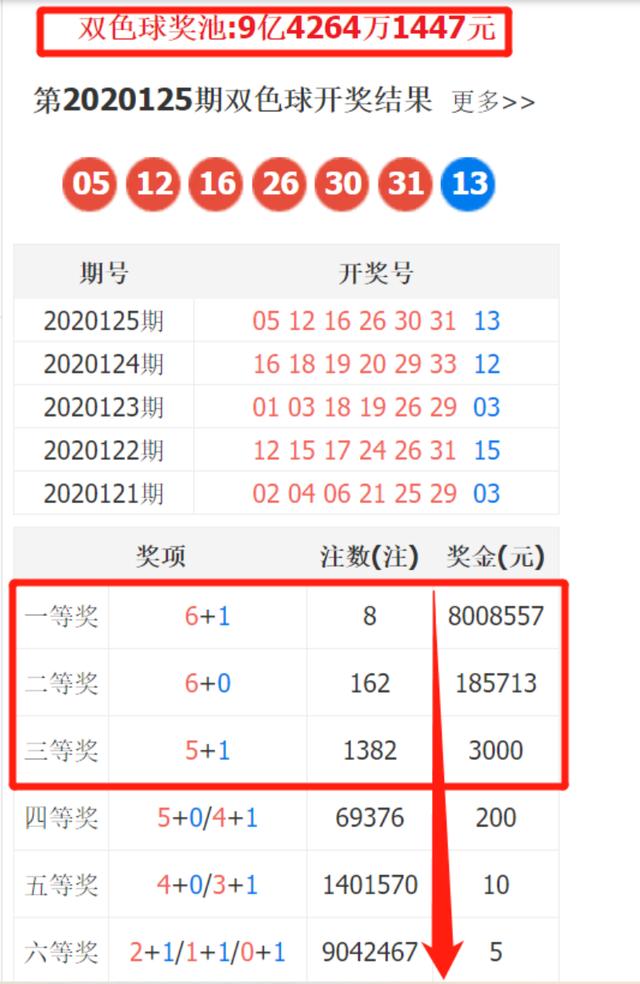 双色球126期：蓝球规律越发明显，红球选择注意近期两大热势