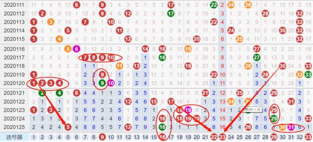 双色球126期：蓝球规律越发明显，红球选择注意近期两大热势