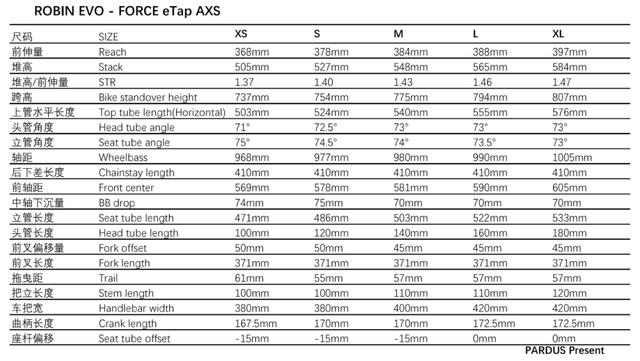 「知更鸟涅槃」瑞豹Pardus Robin Evo尝鲜报告