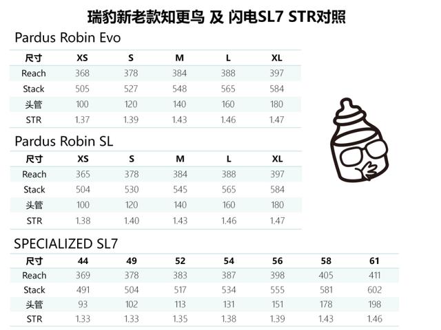 「知更鸟涅槃」瑞豹Pardus Robin Evo尝鲜报告