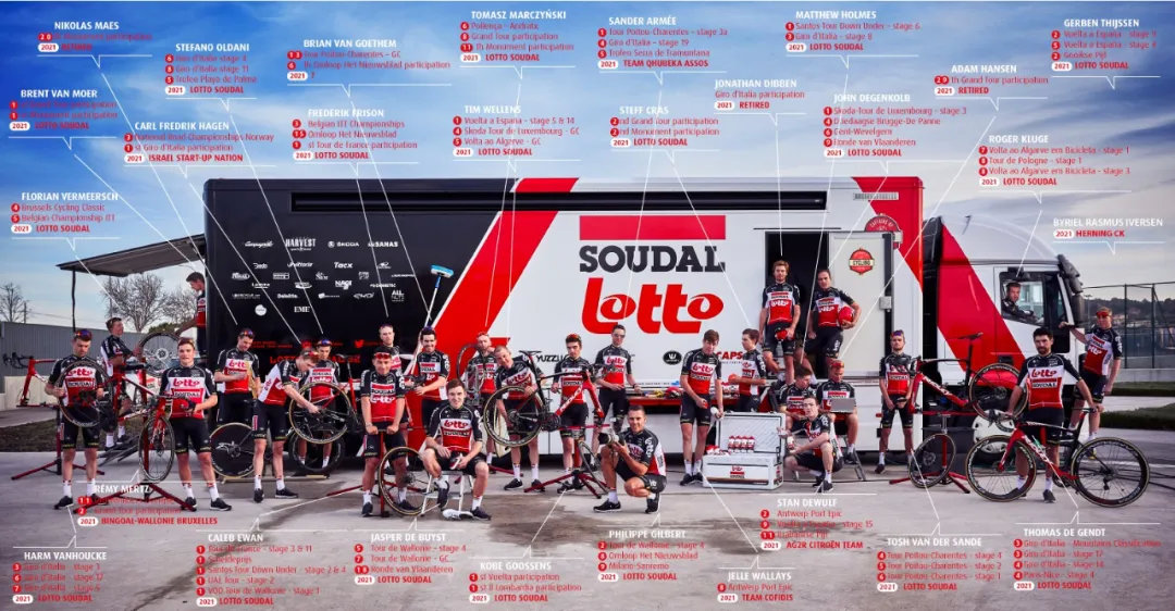 比利时乐透车队