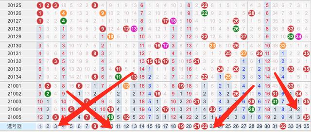 大乐透第21006期，上期开奖号码比较集中，下期推荐结合走势
