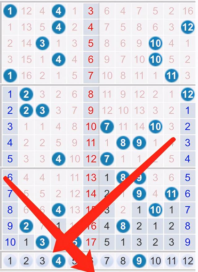 大乐透第21006期，上期开奖号码比较集中，下期推荐结合走势