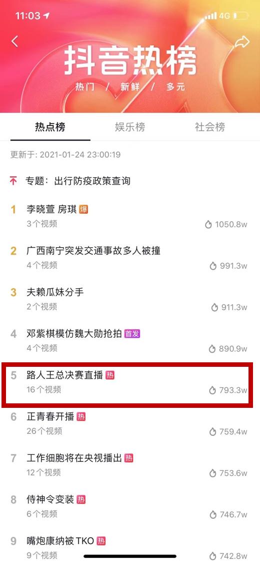 220亿曝光,四千万粉丝:路人王打造小屏时代赛事IP新玩法