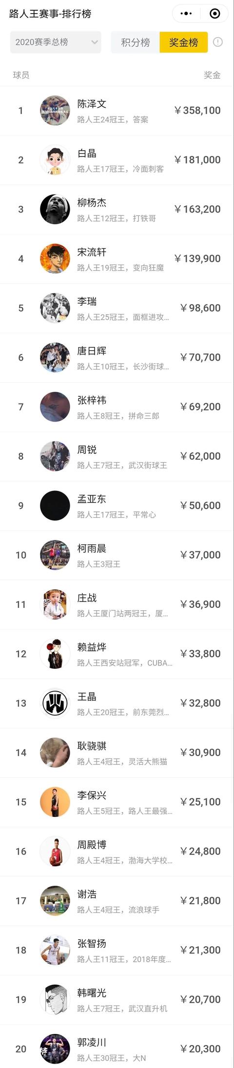 220亿曝光,四千万粉丝:路人王打造小屏时代赛事IP新玩法