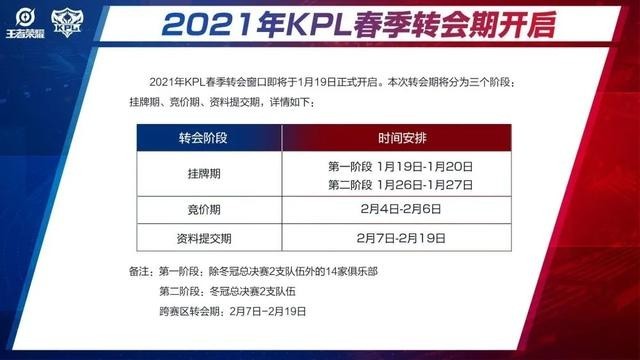 KPL再现3桩千万级转会