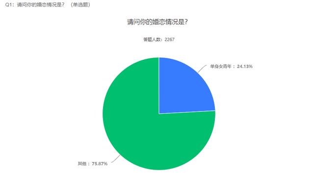 2021自行车行业及运动发展趋势调查报告