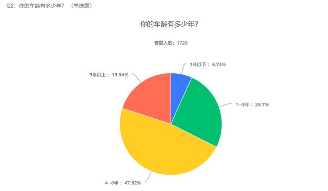 2021自行车行业及运动发展趋势调查报告