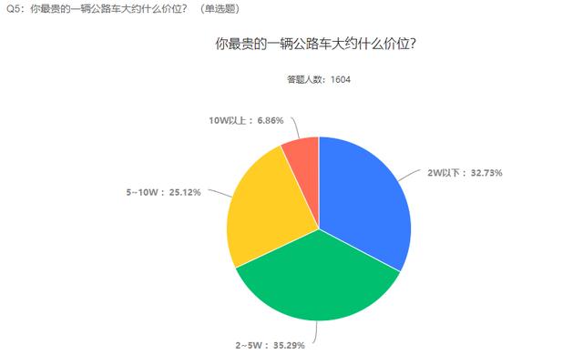 2021自行车行业及运动发展趋势调查报告