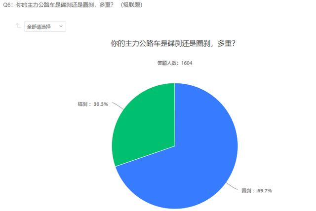 2021自行车行业及运动发展趋势调查报告