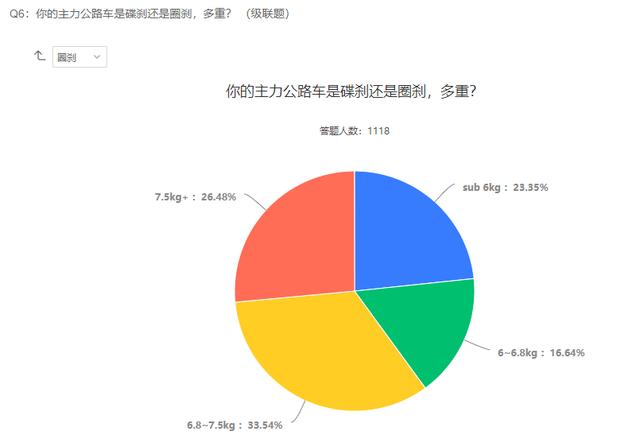 2021自行车行业及运动发展趋势调查报告