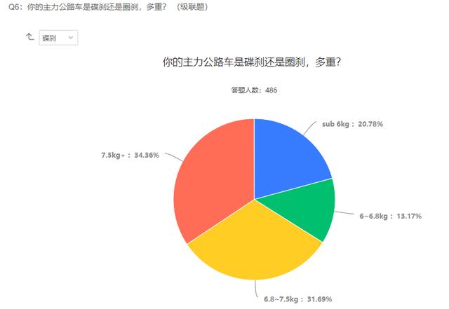 2021自行车行业及运动发展趋势调查报告