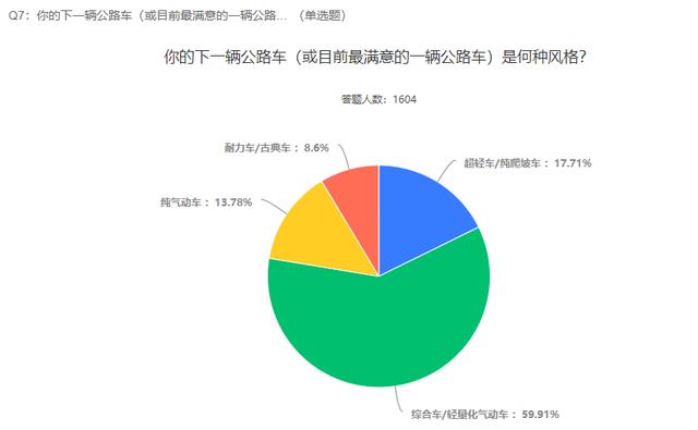 2021自行车行业及运动发展趋势调查报告