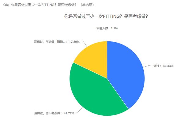 2021自行车行业及运动发展趋势调查报告