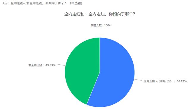 2021自行车行业及运动发展趋势调查报告