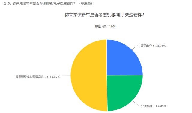2021自行车行业及运动发展趋势调查报告