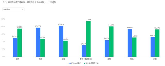 2021自行车行业及运动发展趋势调查报告