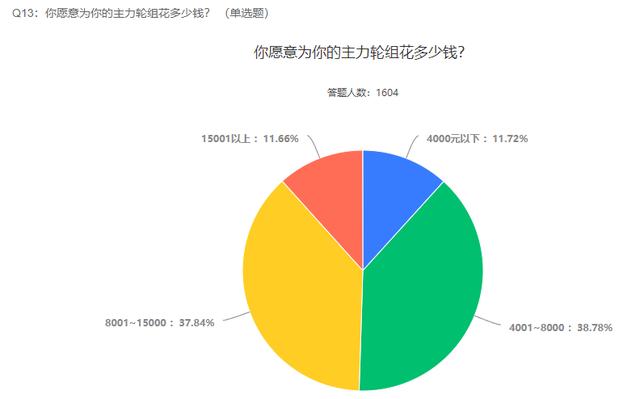2021自行车行业及运动发展趋势调查报告
