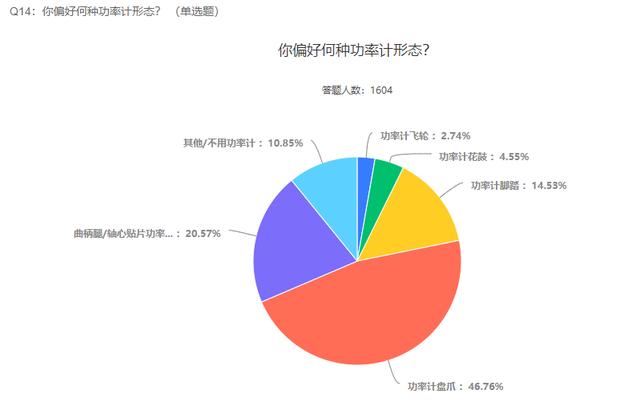 2021自行车行业及运动发展趋势调查报告