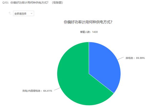 2021自行车行业及运动发展趋势调查报告