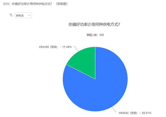 2021自行车行业及运动发展趋势调查报告