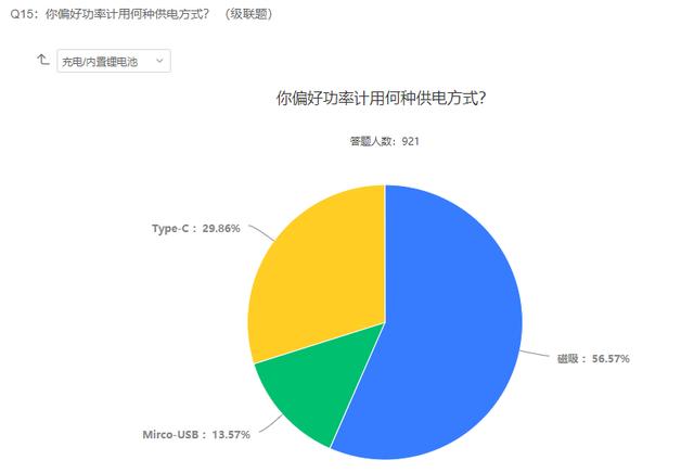 2021自行车行业及运动发展趋势调查报告
