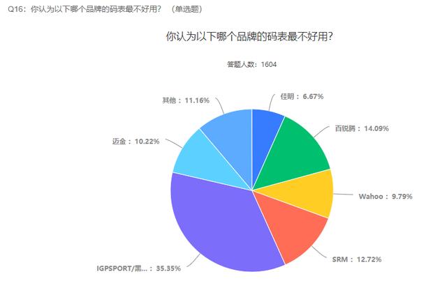 2021自行车行业及运动发展趋势调查报告